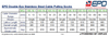 Technical Specifications table for EPD Stainless Steel Double Eye Cable Socks