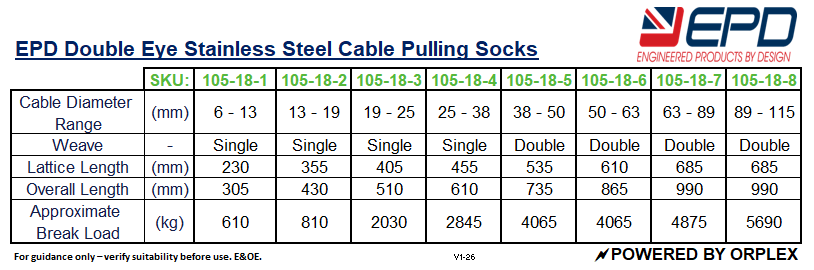 Technical Specifications table for EPD Stainless Steel Double Eye Cable Socks