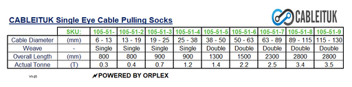 Technical Specifications Table for CABLEITUK Single Eye Cable Pulling Socks