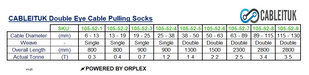 Technical Specifications for CABLEITUK Double eye Cable Pulling Socks