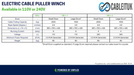 Technical Specifications table for CABLEITUK Electric Cable Puller winch