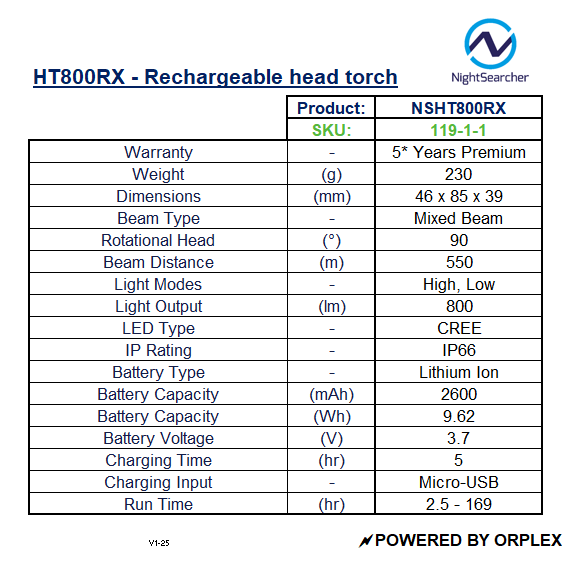 Technical specifications table for NightSearcher HT800RX rechargeable head torch.