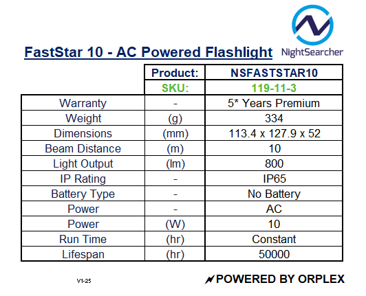 Product specifications table for NightSearcher FastStar 10 AC Powered Flashlight