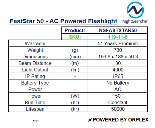 Product specifications table for NightSearcher FastStar 50 AC Powered Flashlight