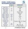 Product specifications table for NightSearcher ProStar 10000 Lumens rechargeable searchlight