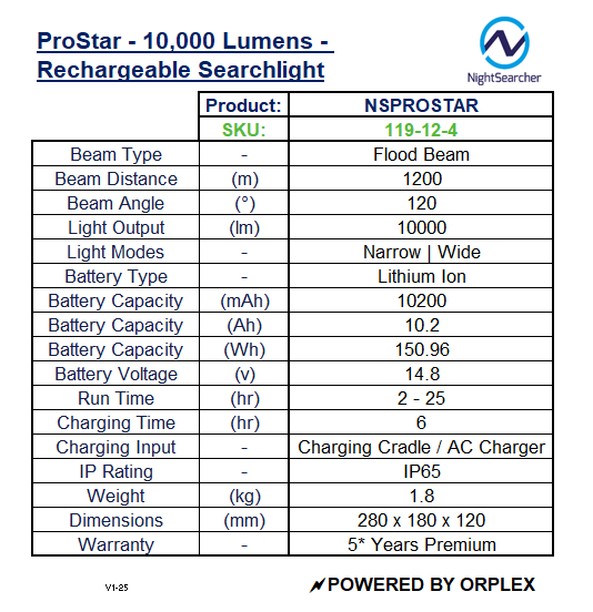 Product specifications table for NightSearcher ProStar 10000 Lumens rechargeable searchlight