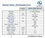 Product specifications table for NightSearcher Explorer Twister rechargeable torch.