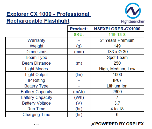 Specifications table for NightSearcher Explorer CX 1000 rechargeable flashlight