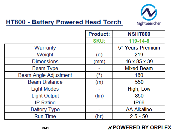 Product specifications table for NightSearcher HT800 battery-powered head torch