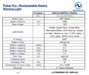 Technical specifications table for NightSearcher Pulsar Pro rechargeable hazard warning light