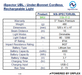 Product specifications table for Nightsearcher iSpector UBL Under-Bonnet Cordless Rechargeable Light