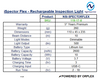 Product specifications table for Nightsearcher iSpector Flex rechargeable inspection light