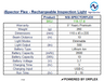 Product specifications table for Nightsearcher iSpector Flex rechargeable inspection light