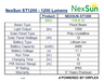 Product specifications table for NexSun ST1200 Grey Solar Floodlight