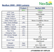 Product specifications table for NexSun 2000 solar light system