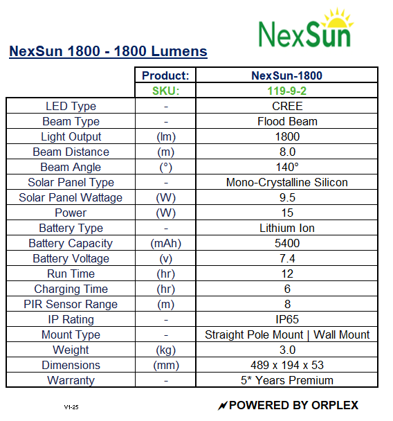 Product specifications table for NexSun 1800 lumens LED light fixture.