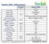 Technical Specifications Table for NexSun 6000 - 6000 Lumens Floodlight