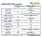 Technical Specifications Table for NexSun 6000 - 6000 Lumens Floodlight