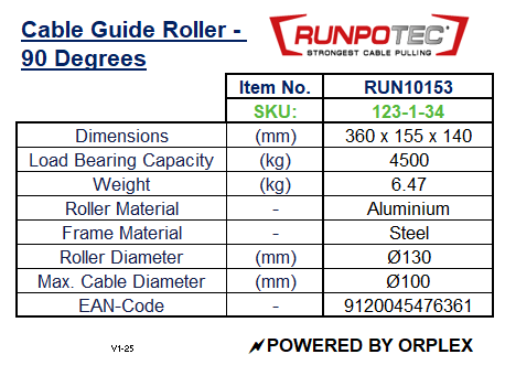 Technical Specifications Table for Runpotec Cable Guide Roller 90 degrees