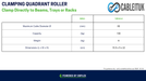 Technical Specifications table for CABLEITUK Clamping Quadrant Roller