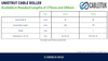 Technical specifications table for CABLEITUK unistrut rollers