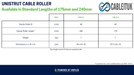 Technical specifications table for CABLEITUK unistrut rollers
