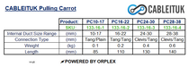 Product specifications table for Cableituk Pulling Carrots