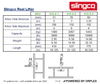Technical Specifications table for Slingco Reel Lifter