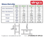 Technical Specifications table for Slingco Reel Lifter