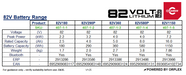 Technical Specifications table for Cramer 82V Battery Range