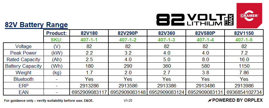 Technical Specifications table for Cramer 82V Battery Range
