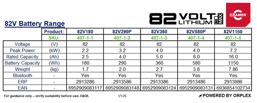 Technical Specifications table for Cramer 82V Battery Range