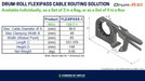 Technical product information sheet for the Drum-Roll Flexipass cable routing solution, showing a 3D rendering of the black plastic cable routing tool alongside a specification table and dimensions.