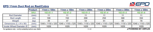 Technical Specifications Table for EPD 11mm Duct Rods on Reel
