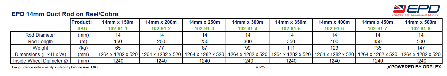 Technical Specifications Table for 14mm Yellow Duct Rod on Reel by EPD