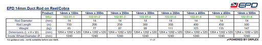 Technical Specifications Table for 14mm Yellow Duct Rod on Reel by EPD