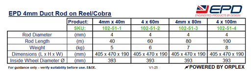 Technical Specifications Table for 4mm Yellow Duct Rod on Reel by EPD