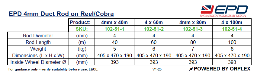 Technical Specifications Table for 4mm Yellow Duct Rod on Reel by EPD