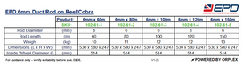 Technical Specifications Table for 6mm Yellow Duct Rod on Reel by EPD
