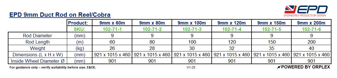 Technical Specifications Table for 9mm Yellow Duct Rod on Reel by EPD