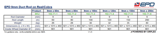 Technical Specifications Table for 9mm Yellow Duct Rod on Reel by EPD