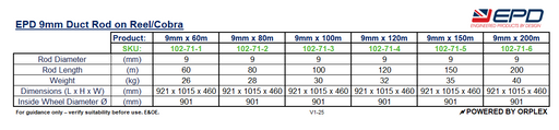 Technical Specifications Table for 9mm Yellow Duct Rod on Reel by EPD
