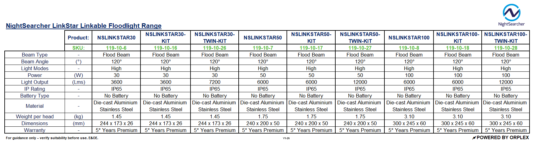 Technical Specifications Table for NightSearcher LinkStar Linkable Floodlight range